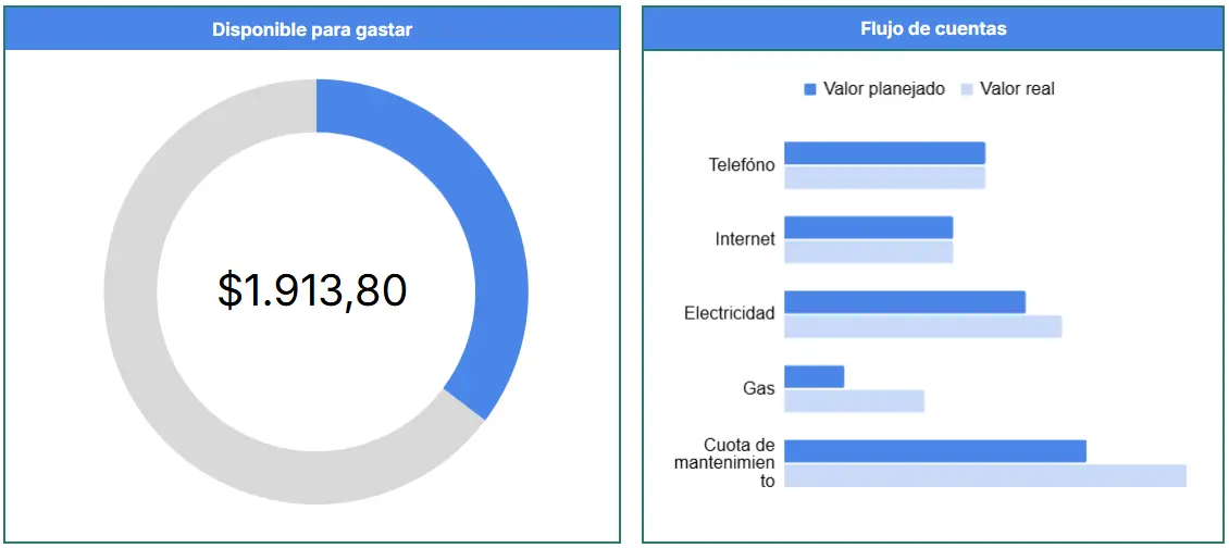 Visão Geral das Finanças