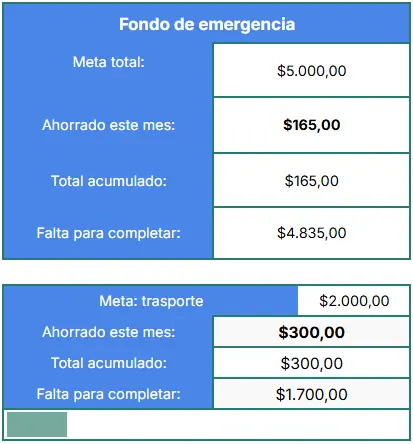 Planejamento de Metas Financeiras