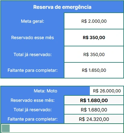 Planejamento de Metas Financeiras